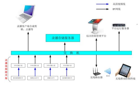 指挥中心建设