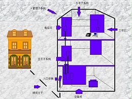 综合布线