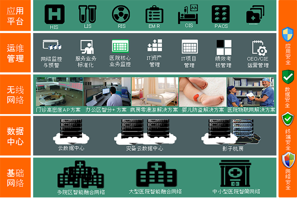 数字化医院